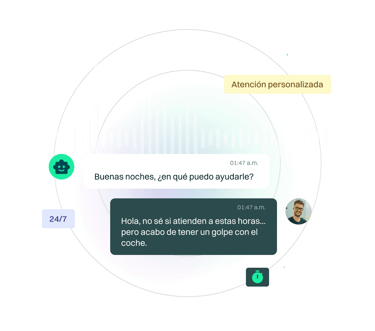Visual de interacción por voz asistida por IA con respuesta automatizada, mostrando disponibilidad continua y atención personalizada.