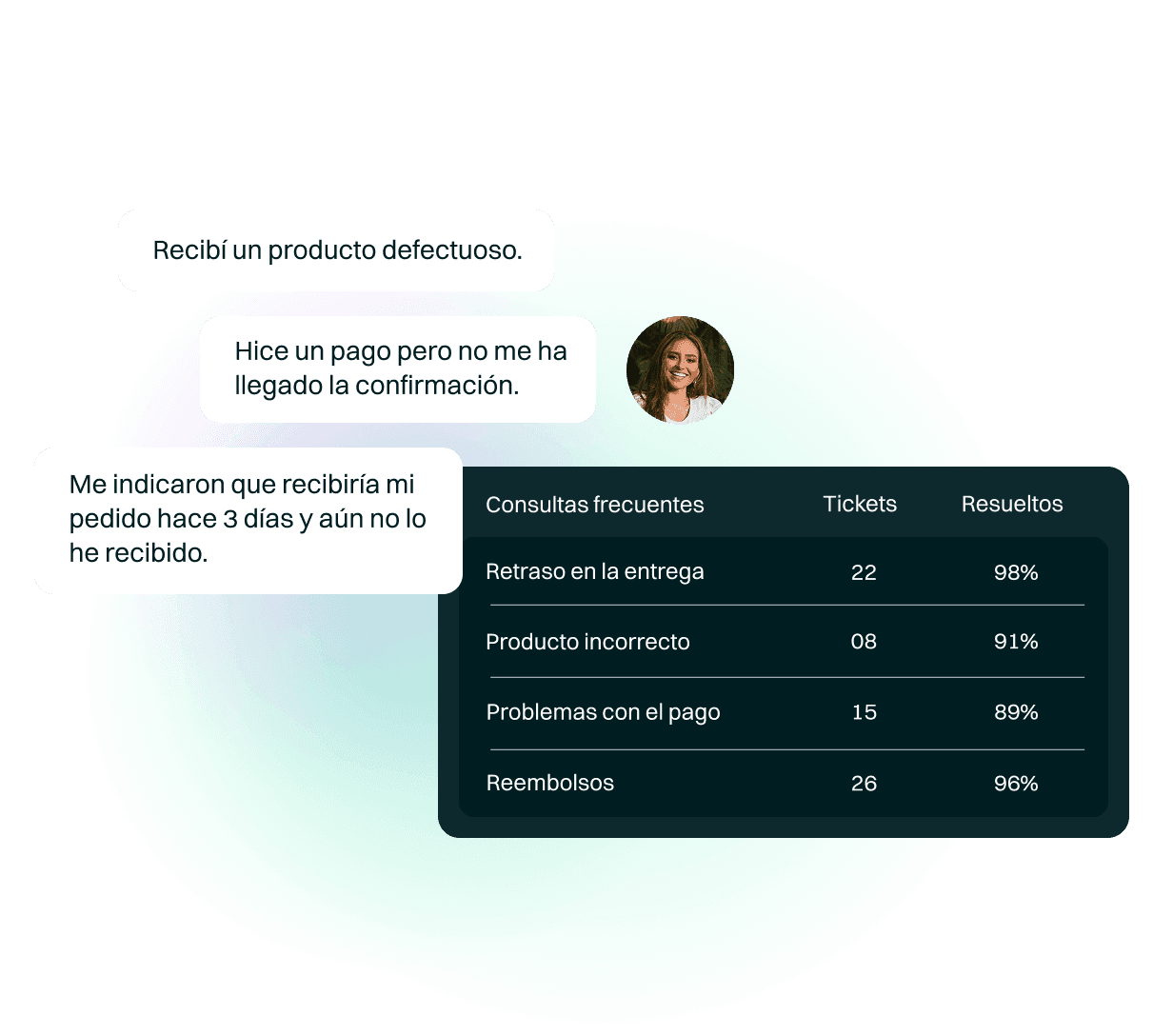 Ejemplo de diferentes tipos de solicitud y como los agentes IA lo catalogan según la tipología de consulta para optimizar operaciones.