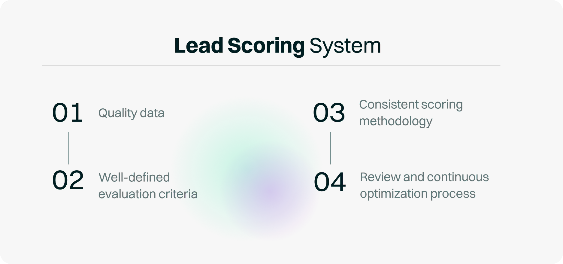lead scoring system essentials