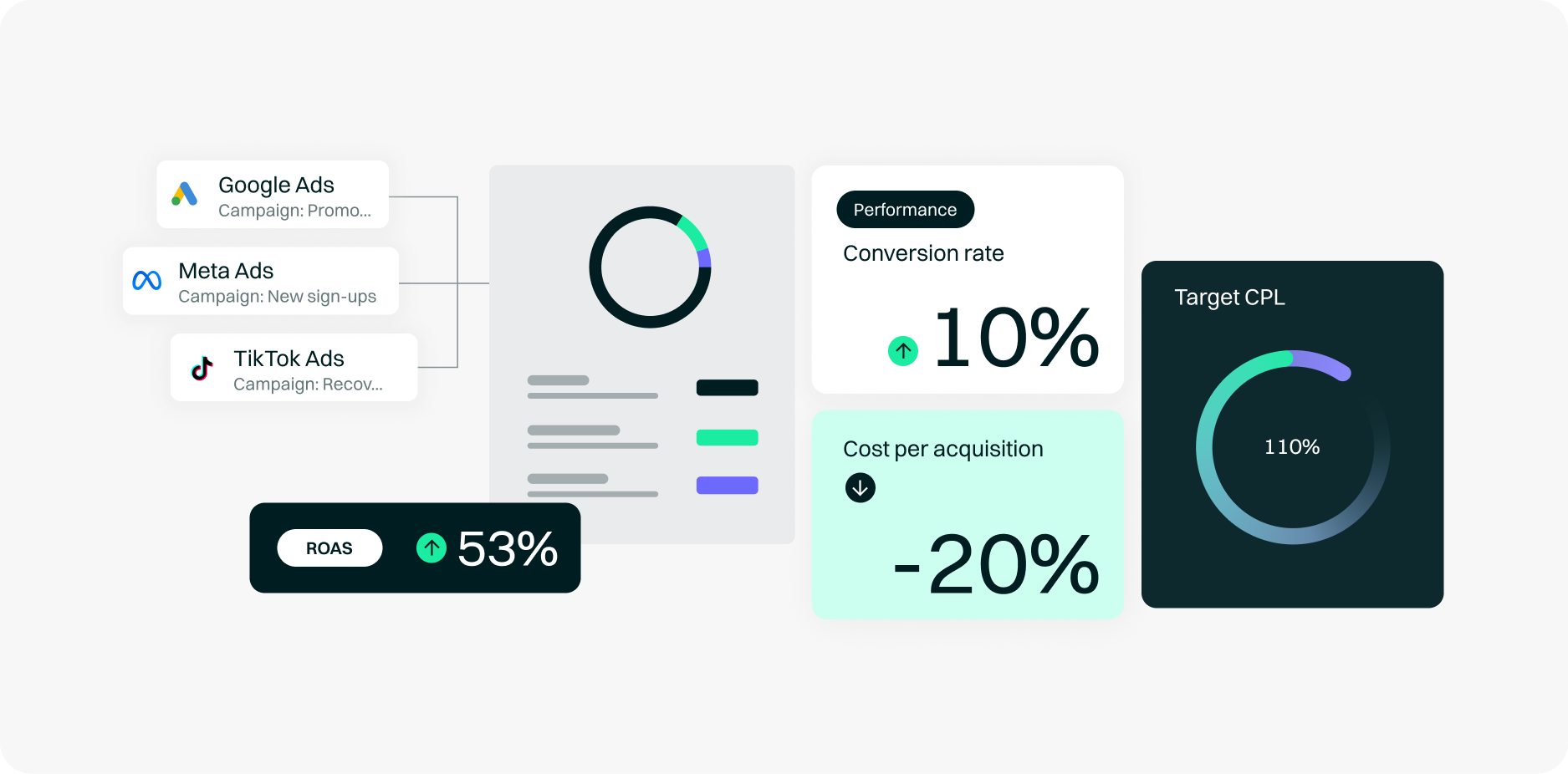 marketing campaigns performance dashboard