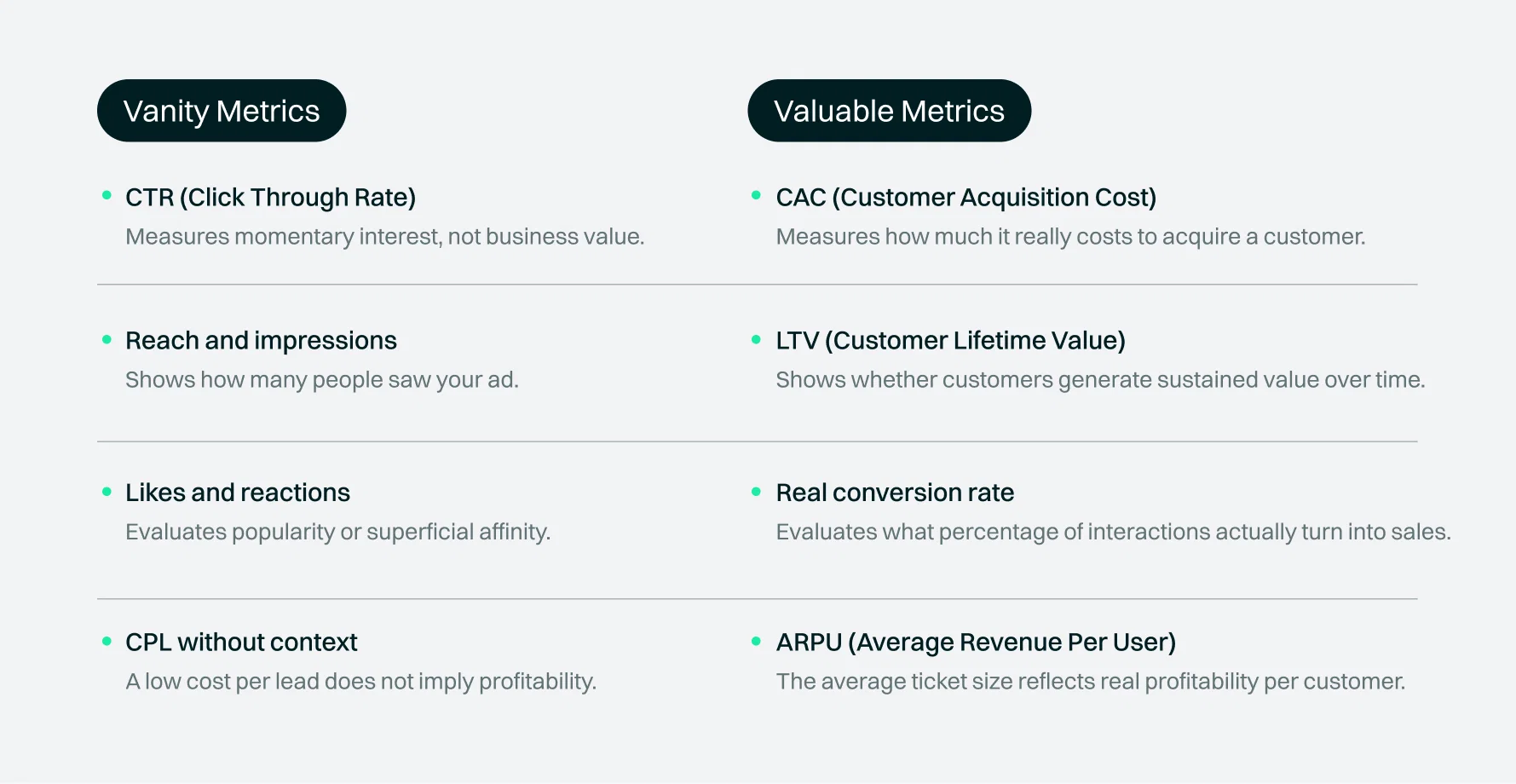vanity metrics vs valuable metrics