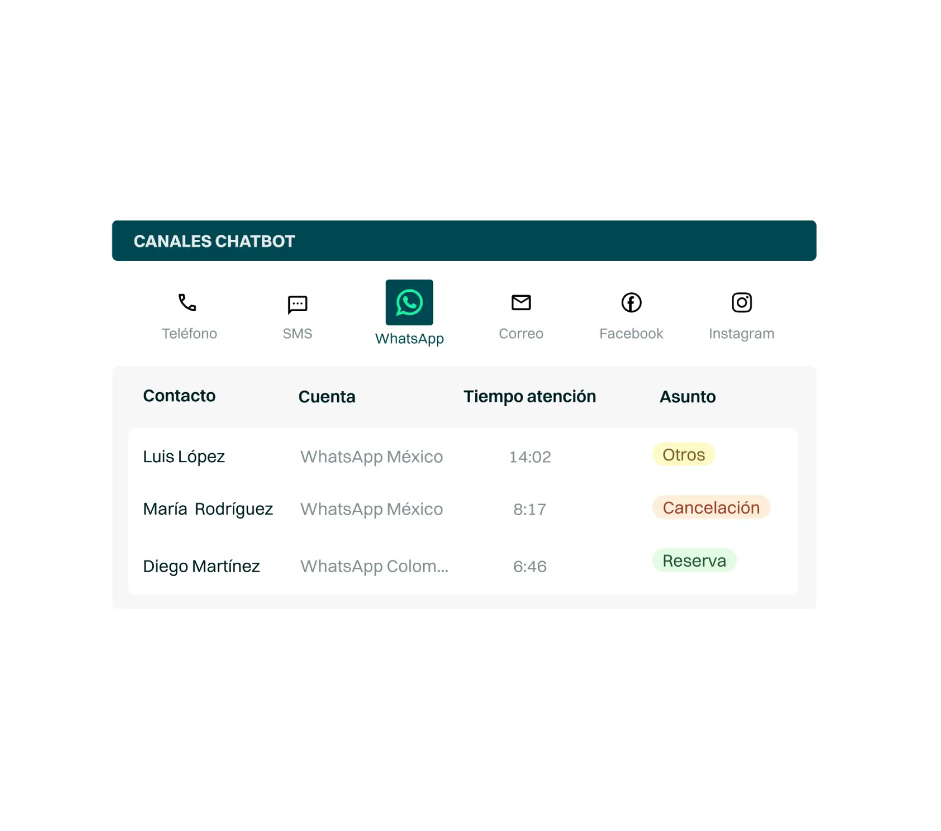 <p>Plataforma de <em>atención </em>omnicanal</p>
