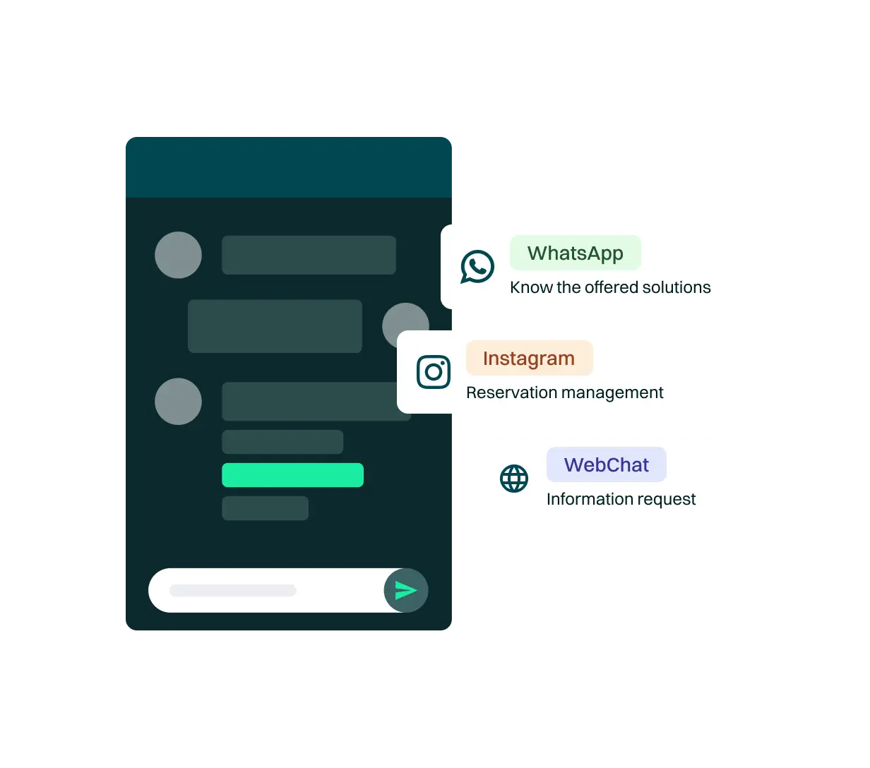 <p>Being accessible wherever your customers are enables you to seize opportunities to enhance the experience you provide. Moreover, managing these interactions in a unified manner significantly boosts the efficiency of your processes.</p>