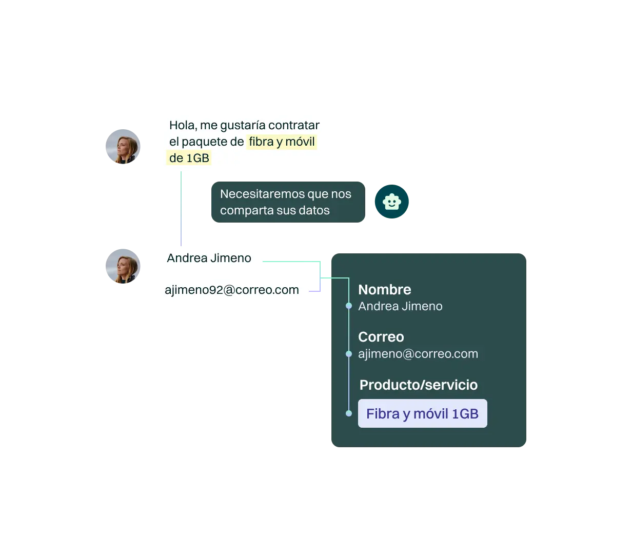 <p>Sistema que potencia las capacidades del chatbot al tener acceso a datos y capacidad para recopilarlos y reflejarlos gracias a la integración.</p>
