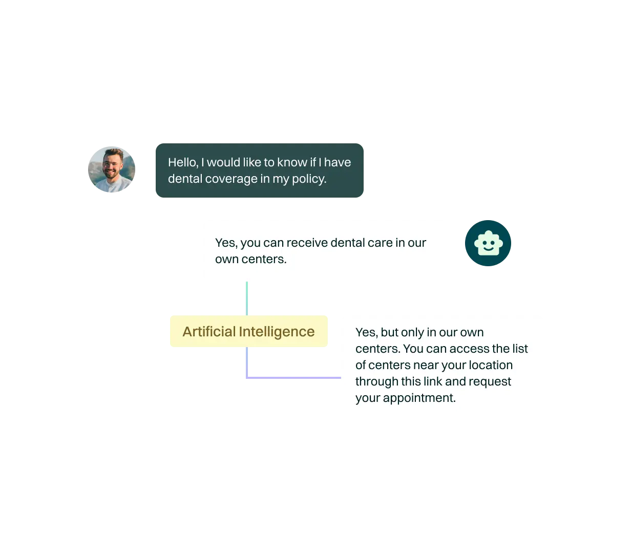<p>With the integration of advanced training tools and active learning methods, our systems constantly enhance their accuracy and fluency with each interaction. As a result, they serve as an ideal partner that evolves alongside your business.</p>
