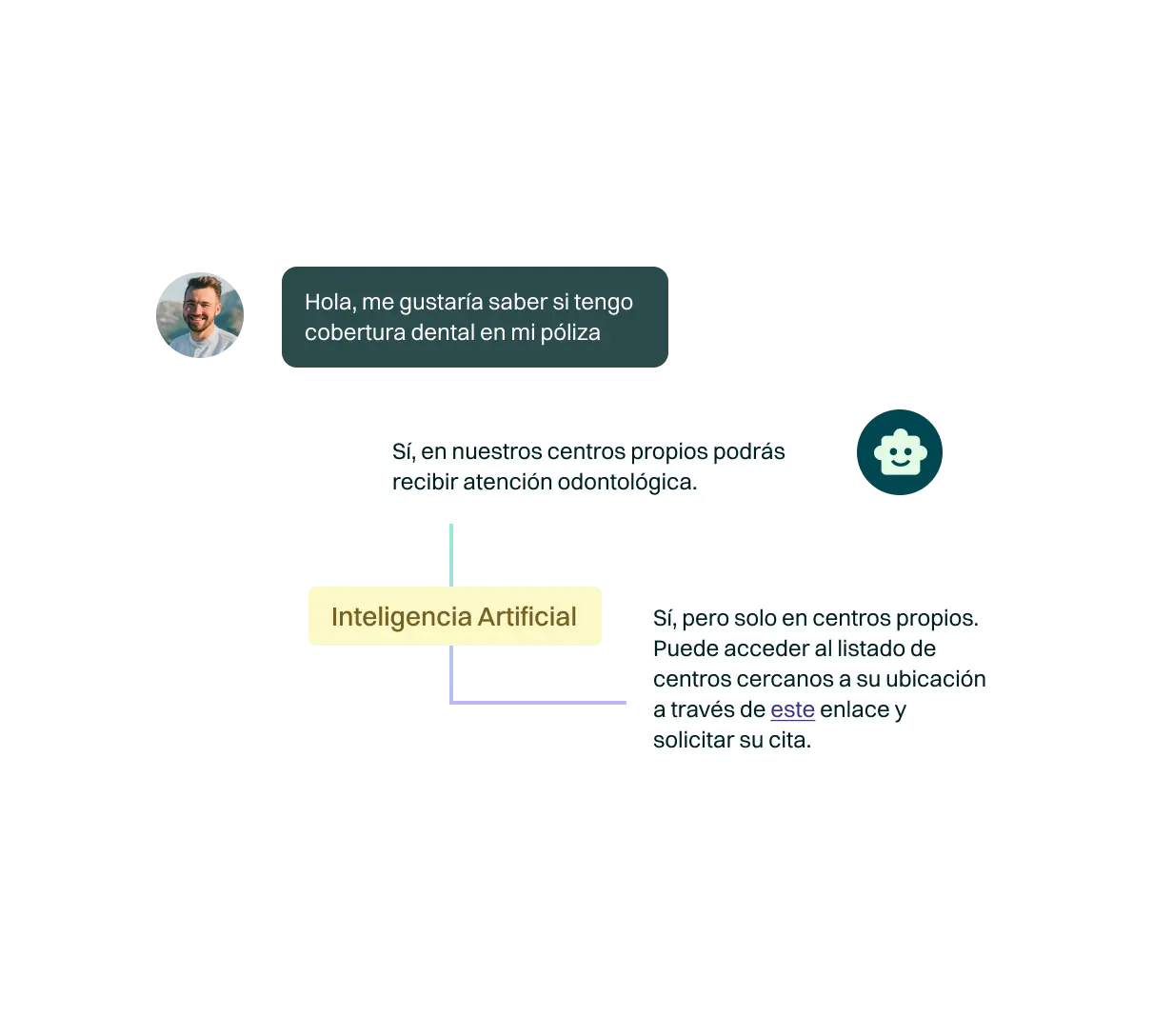 <p>Gracias a las herramientas de entrenamiento y el aprendizaje activo que incorporan, son capaces de mejorar su precisión y fluidez con cada interacción que tienen. Por ello, se trata del aliado ideal que no deja de crecer junto a tu negocio.</p>
