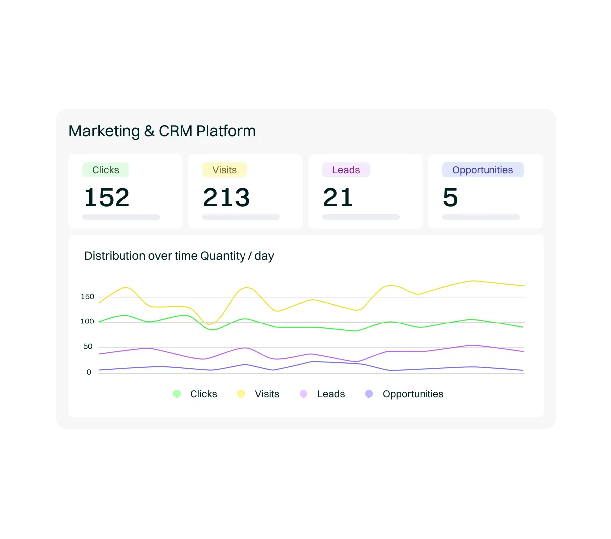 <p>Get a comprehensive and detailed view of your strategies thanks to end-to-end analysis. From the first contact to the crucial conversion stage, Marketing Automation & CRM provides advanced metrics to explore each phase of the conversion funnel. Dive deep into performance analysis, identifying strengths and areas for improvement. This empowers you to make informed decisions and proactively adjust your strategies, ensuring their effectiveness throughout the entire process.</p>