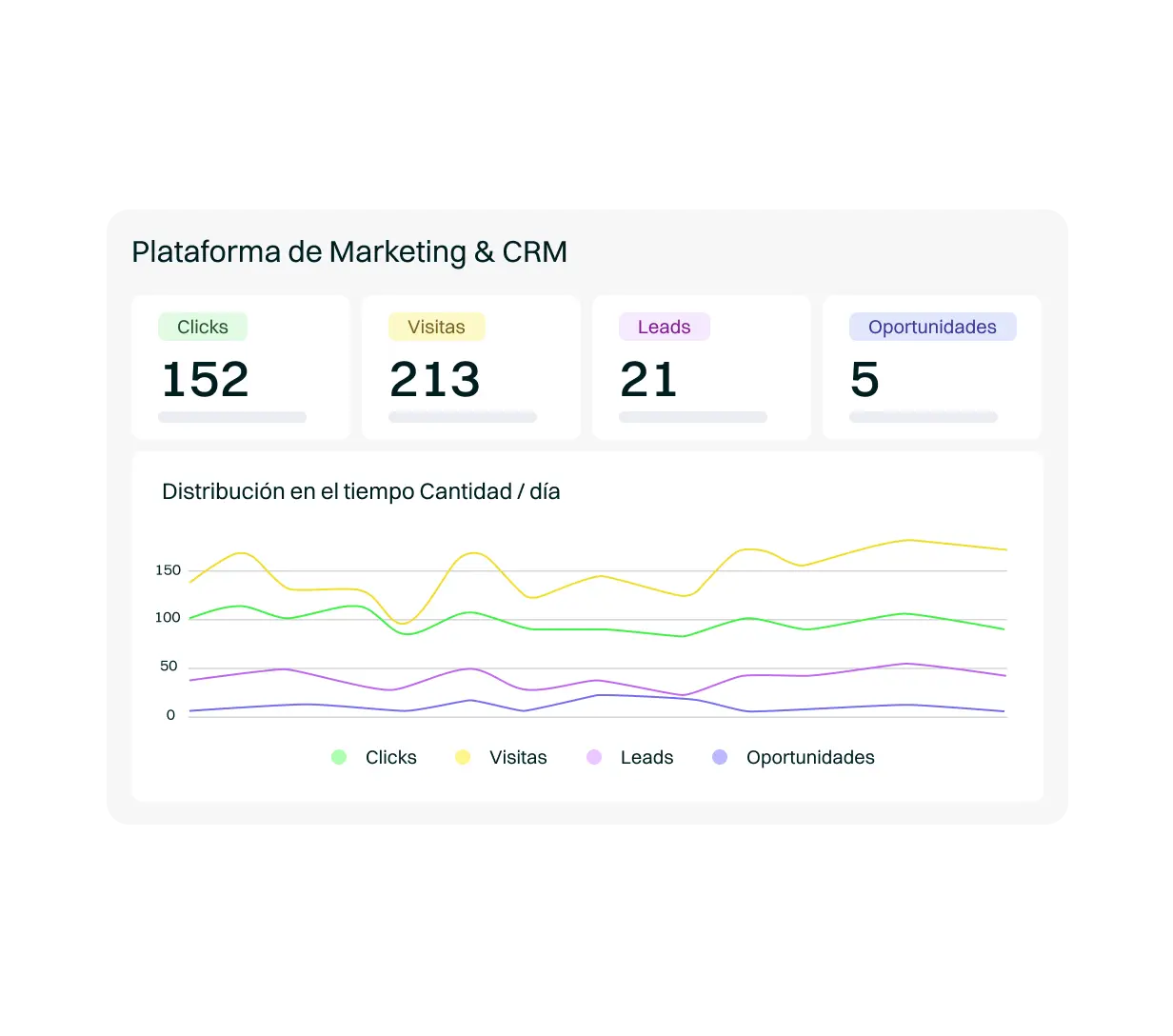 <p>Obtén una visión integral y detallada de tus estrategias gracias al análisis end-to-end. Desde el primer contacto hasta la etapa crucial de conversión, Marketing Automation & CRM te brinda métricas avanzadas para explorar cada fase del funnel de conversión. Analiza el rendimiento en profundidad, identificando puntos fuertes y áreas de oportunidad y mejora. De este modo, podrás tomar decisiones informadas y ajustar tus estrategias de manera proactiva, garantizando su eficacia a lo largo de todo el proceso.</p>