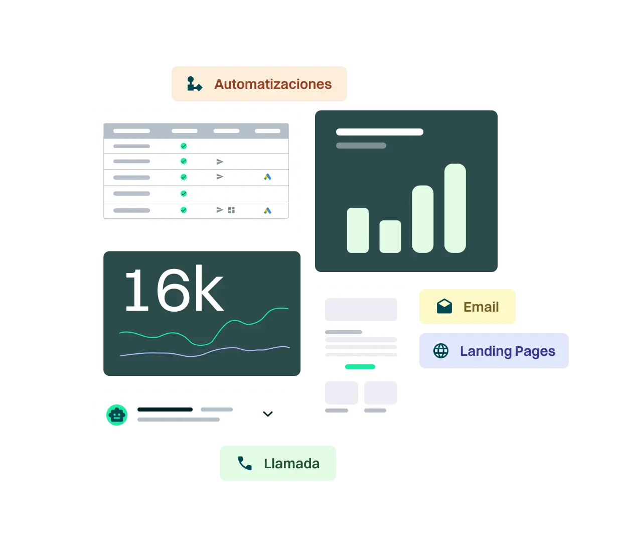 <p>Simplifica la gestión de tus campañas con Marketing Automation & CRM, abarcando todos los canales desde la planificación hasta la ejecución. Este sistema intuitivo permite un control total sobre las estrategias de marketing y ventas, facilitando la implementación, ajustes y optimización de las campañas para garantizar el éxito y optimización de inversiones de las mismas.</p>