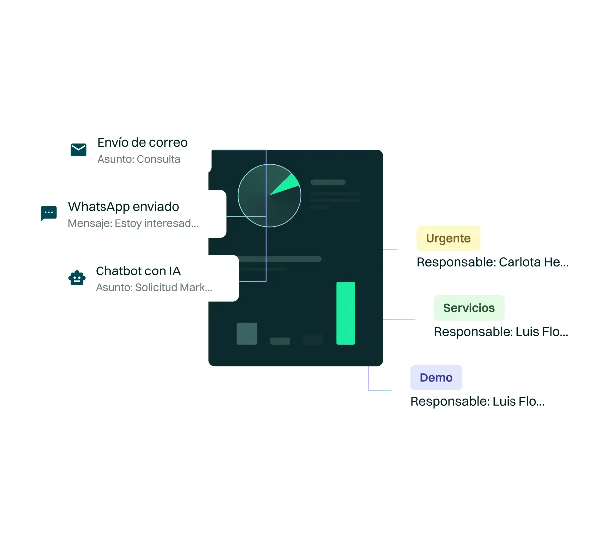 <p>Optimiza el rendimiento de tu operación al asignar cada interacción de manera estratégica al agente más adecuado para garantizar una gestión exitosa. Puedes personalizar reglas de distribución para que se adapten a los requisitos de tus estrategias sin importar el canal de comunicación utilizado por tus clientes.</p>