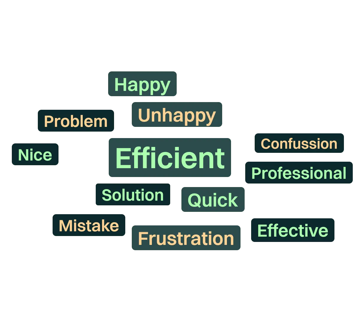 <p>Identify repeating patterns in your interactions to improve operational efficiency, optimize customer service quality and anticipate potential problems that could affect your customers.</p>