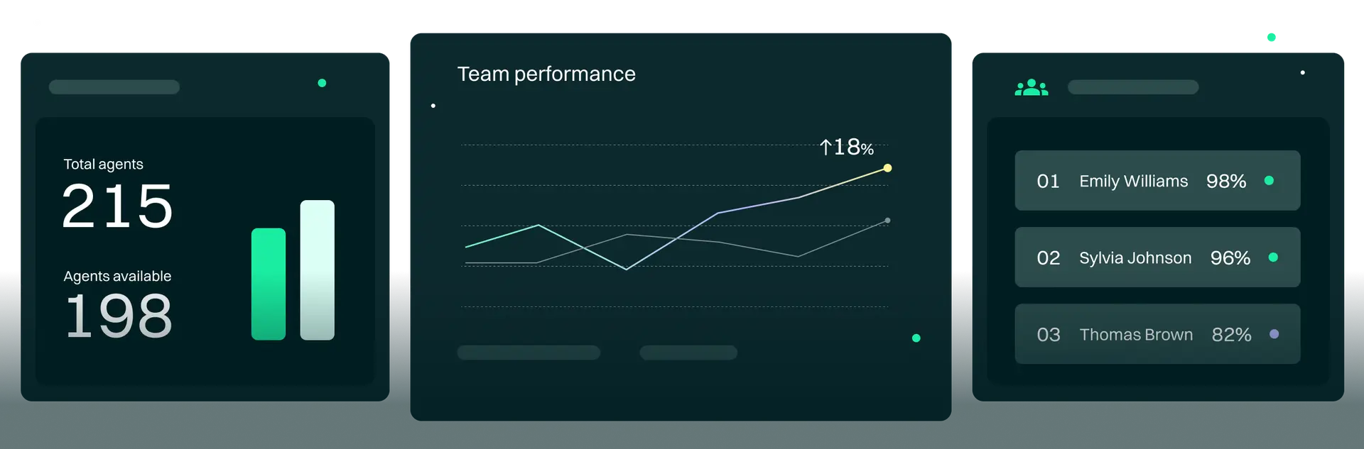 Workforce Management