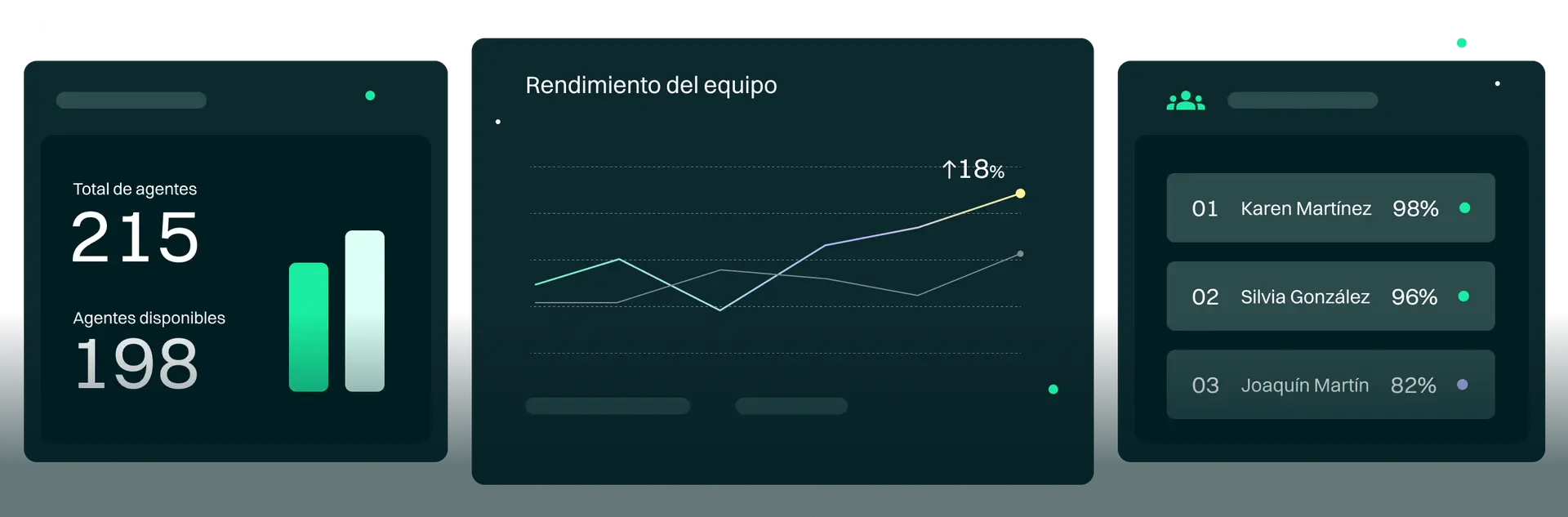 Workforce Management