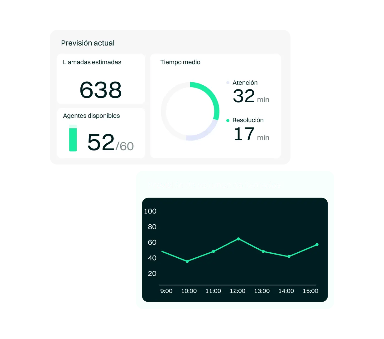<p>No existen trucos, solo datos y la potencia de una tecnología capaz de ofrecerte pronósticos de rendimiento con gran nivel de precisión y dibujar diferentes escenarios para ayudarte a definir tu organización y estrategia.</p>