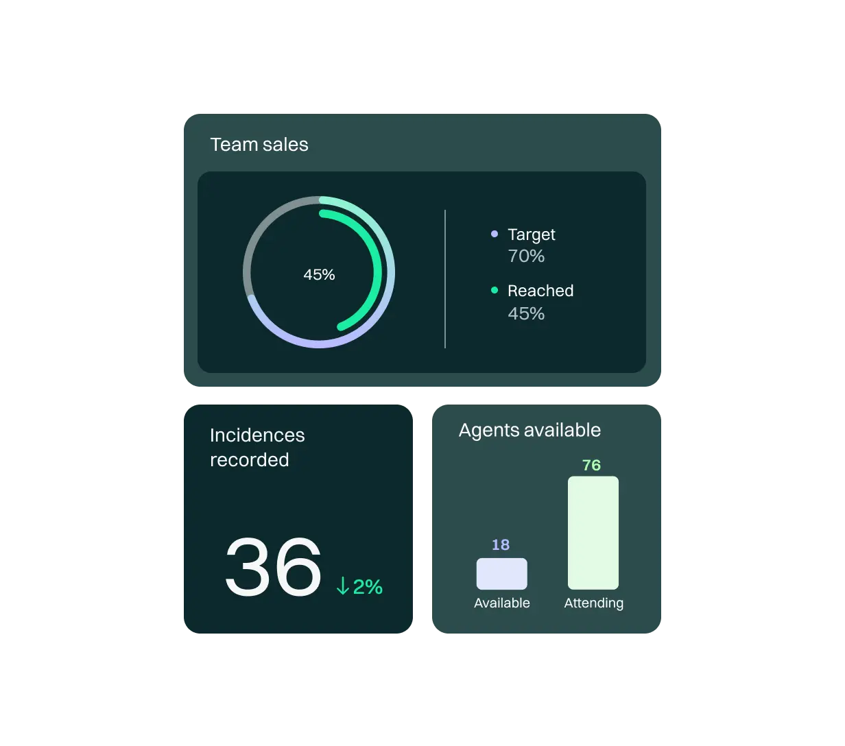 <p>Sometimes it’s necessary to rely on real-time data to obtain timely and valuable information to continue optimizing all processes, solving problems, or gaining a general overview of what’s happening.</p>