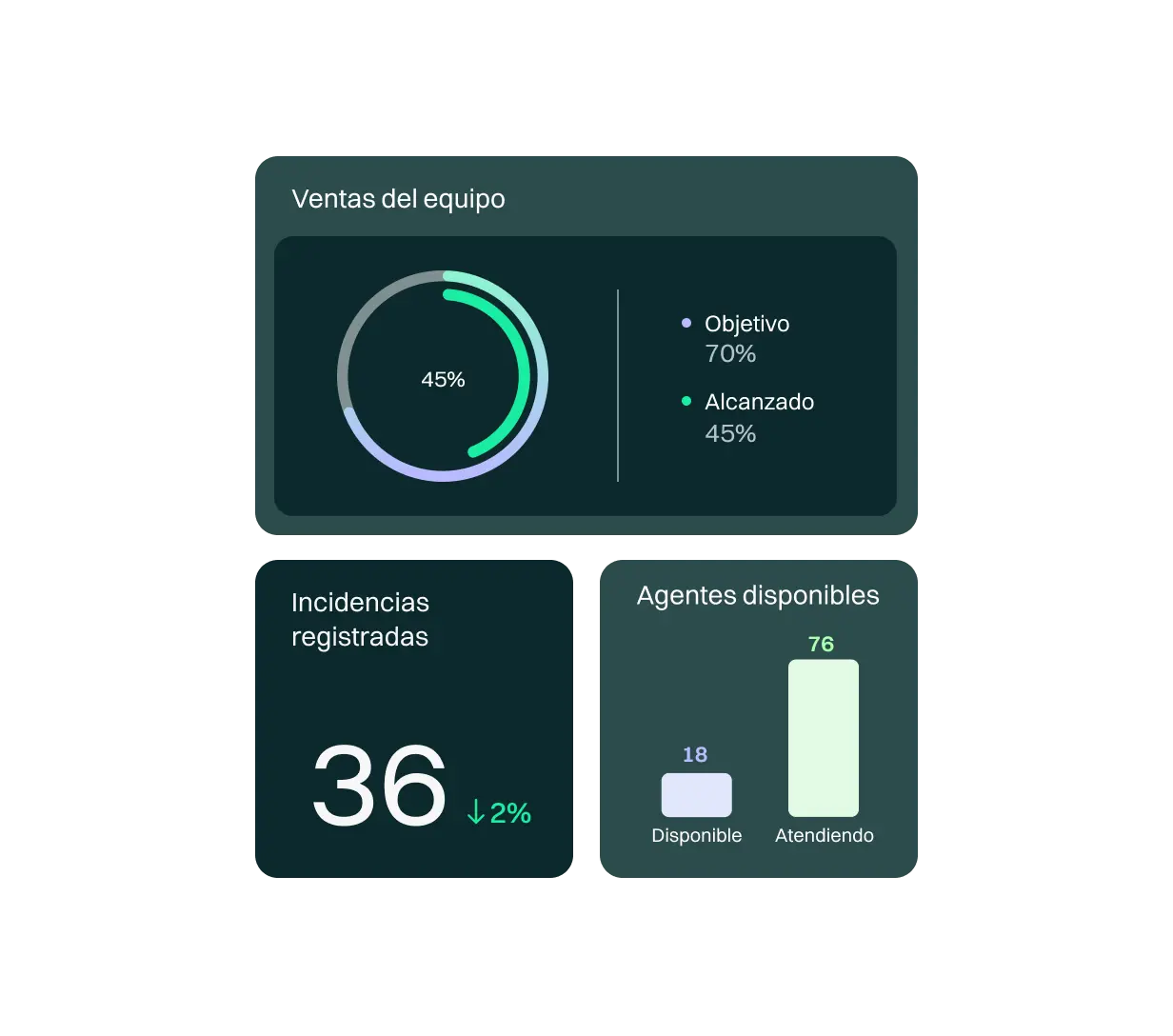 <p>En ocasiones es necesario recurrir a los datos del momento para obtener información puntual y de valor para seguir optimizando todos los procesos, resolver problemas o tener una visión general de lo que sucede.</p>