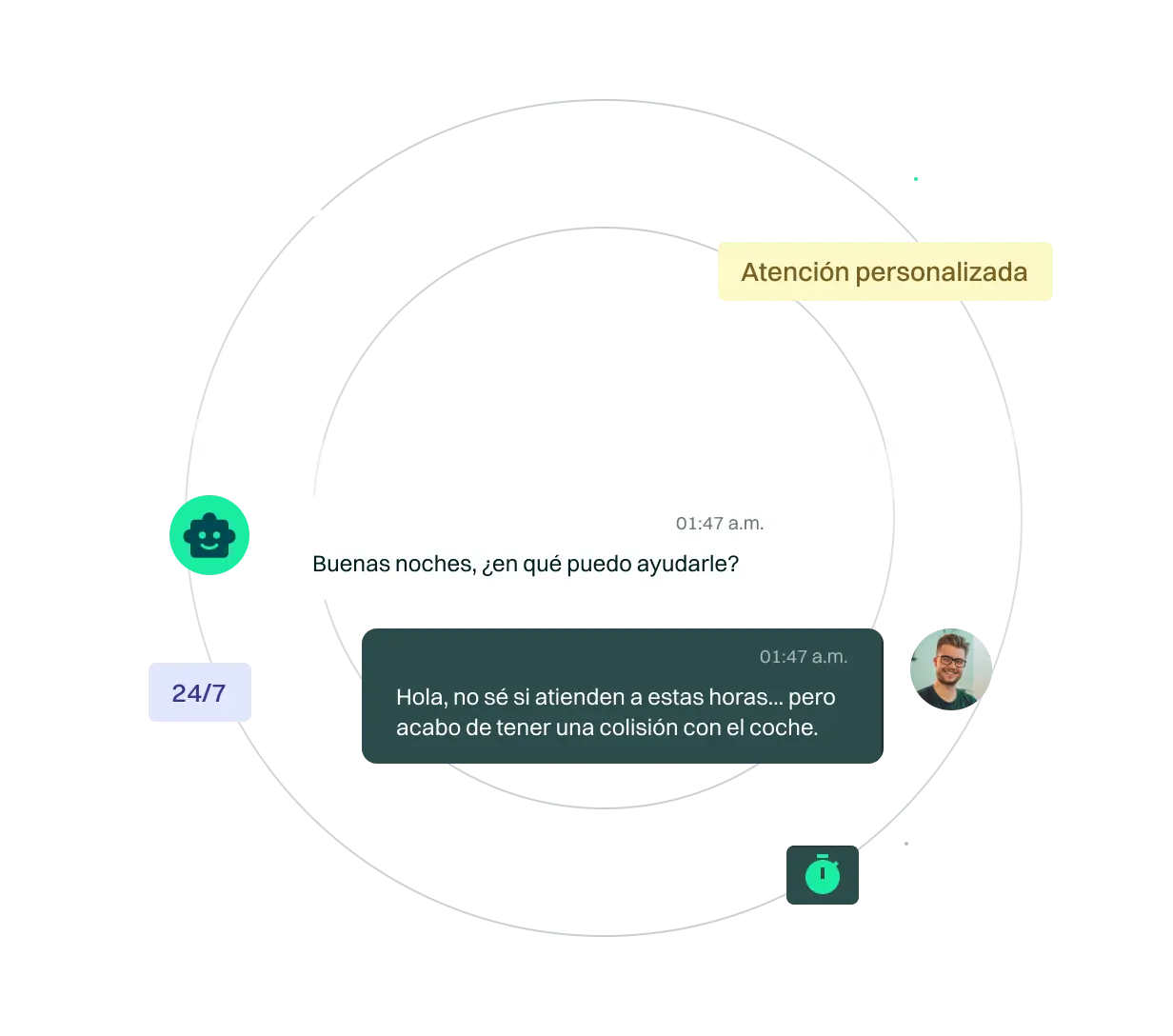 <p><em>Respuestas inmediatas</em> las 24 horas</p>
