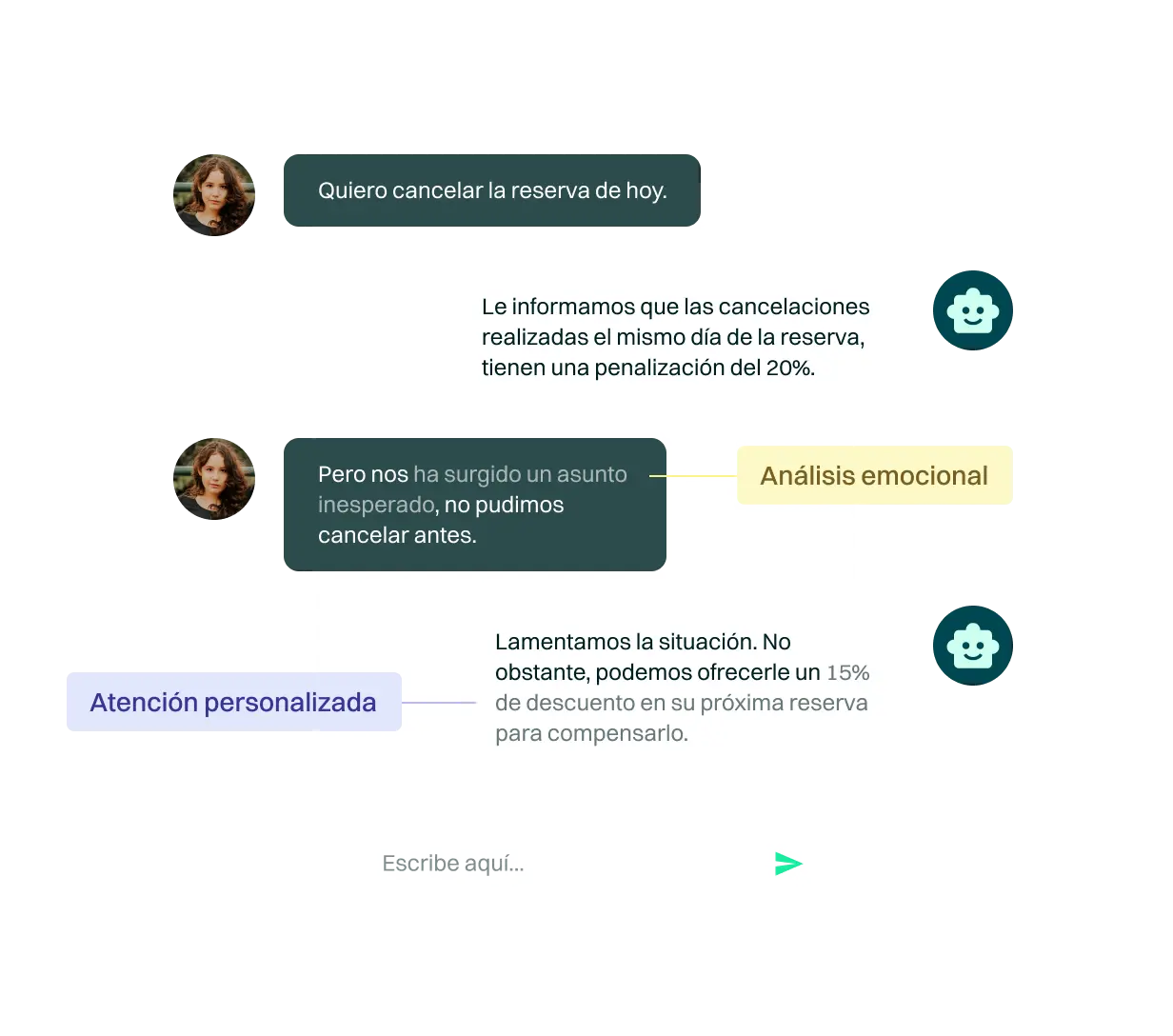 <p><em>Experiencia del cliente</em> personalizada</p>
