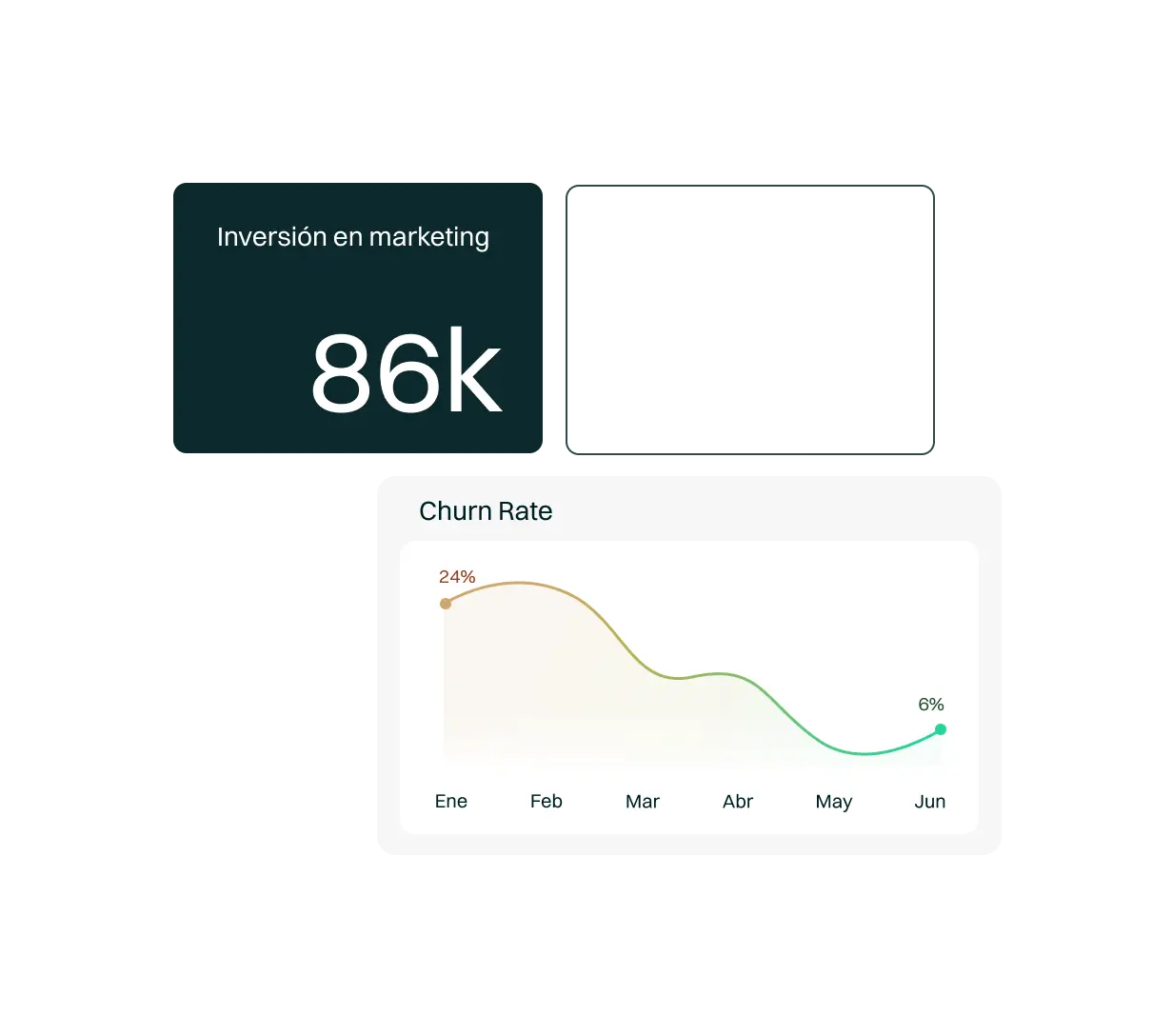 <p>Recibe solo <em>ventas de calidad</em></p>
