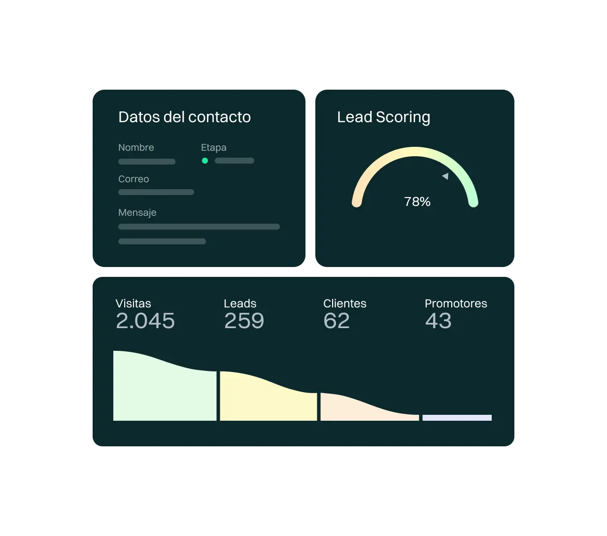 <p>Utiliza herramientas de <em>priorización de leads</em></p>
