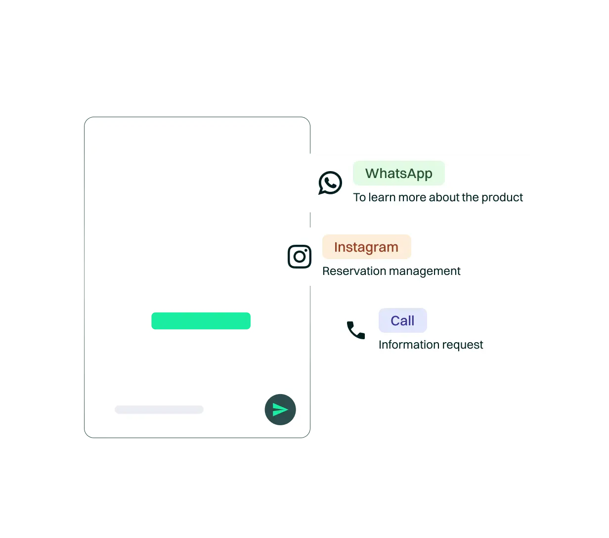 <p>Engage customers on their preferred platforms: WhatsApp, web chat, email, SMS, social media, and calls. AI agents provide a seamless, consistent experience across every touchpoint, optimizing real-time communication.</p>