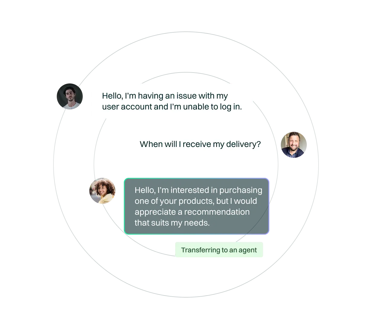 <p>Human agents continue to take center stage, as they can monitor interactions, intervene when necessary and optimize the user experience in real time. In addition, with the support of tools such as whispering and live assistance, teams can improve AI performance and ensure successful interactions.</p>