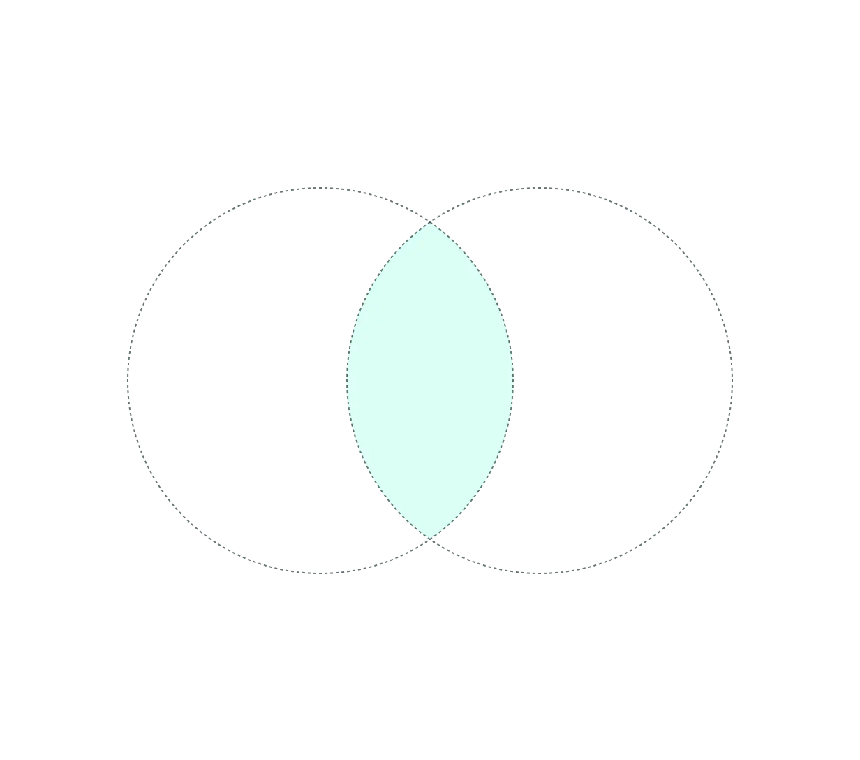 <p>Te ofrecemos la posibilidad de tener el control total sobre tus campañas y su generación, proporcionándote acceso directo a las mismas soluciones tecnológicas desde las que operamos las campañas. Gracias a esto, podrás tener trazabilidad total de los leads y realizar acciones de nurturing sobre la totalidad de la base de leads generados, garantizándote ser el propietario de estos en todo momento.</p>