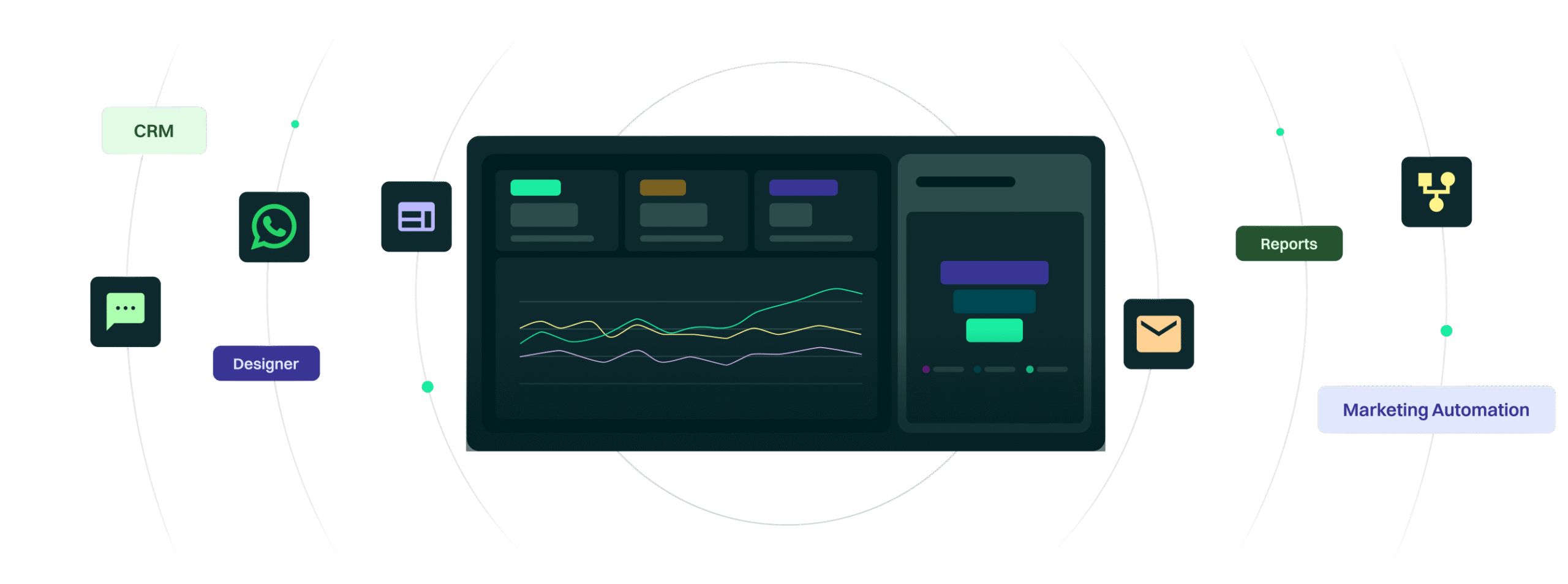 Marketing Automation & CRM