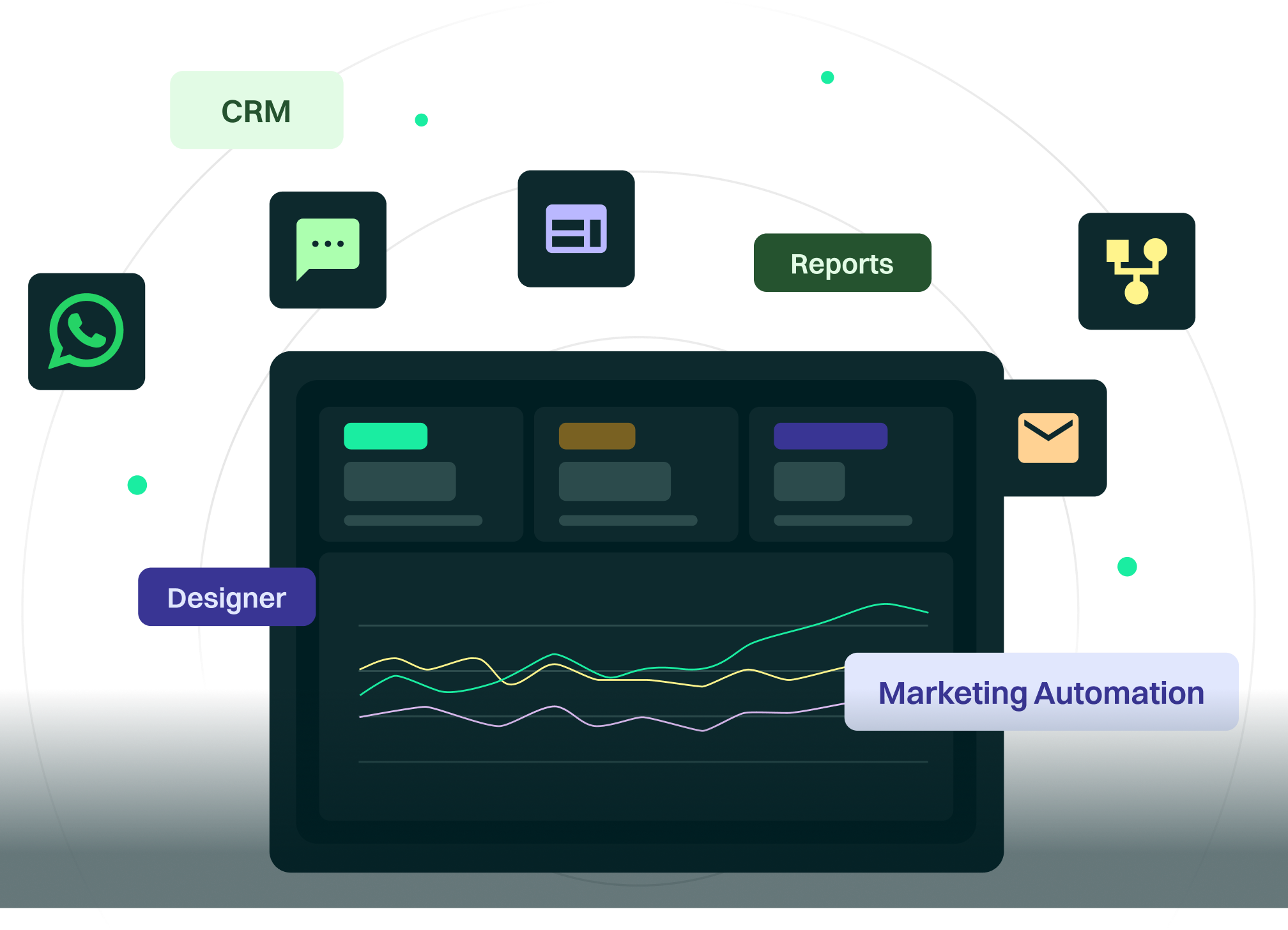 Marketing Automation & CRM