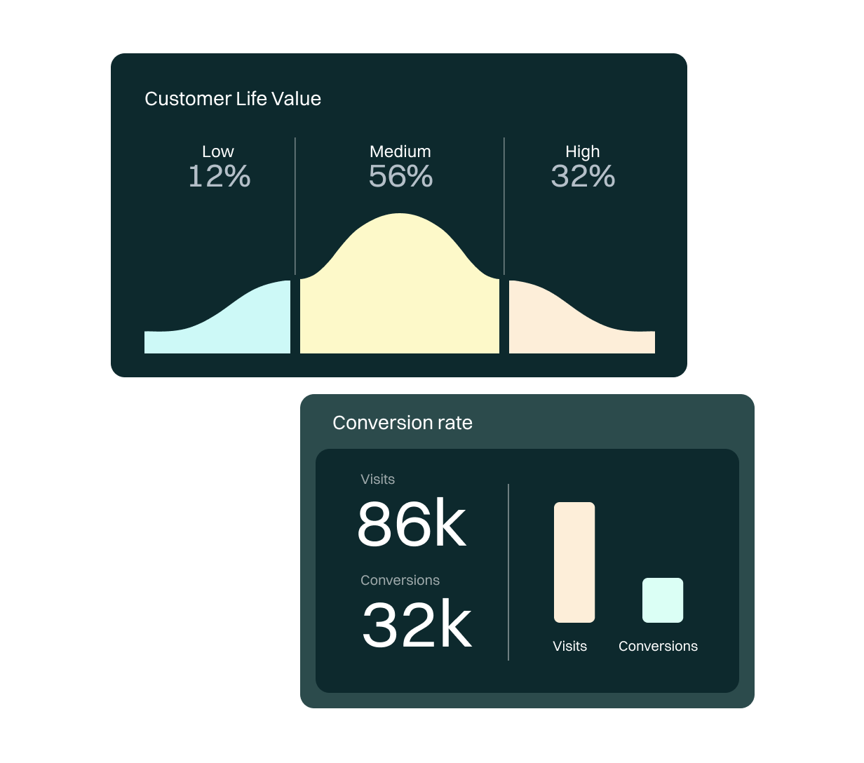 <p>Prioritize actions that <em>drive results</em></p>
