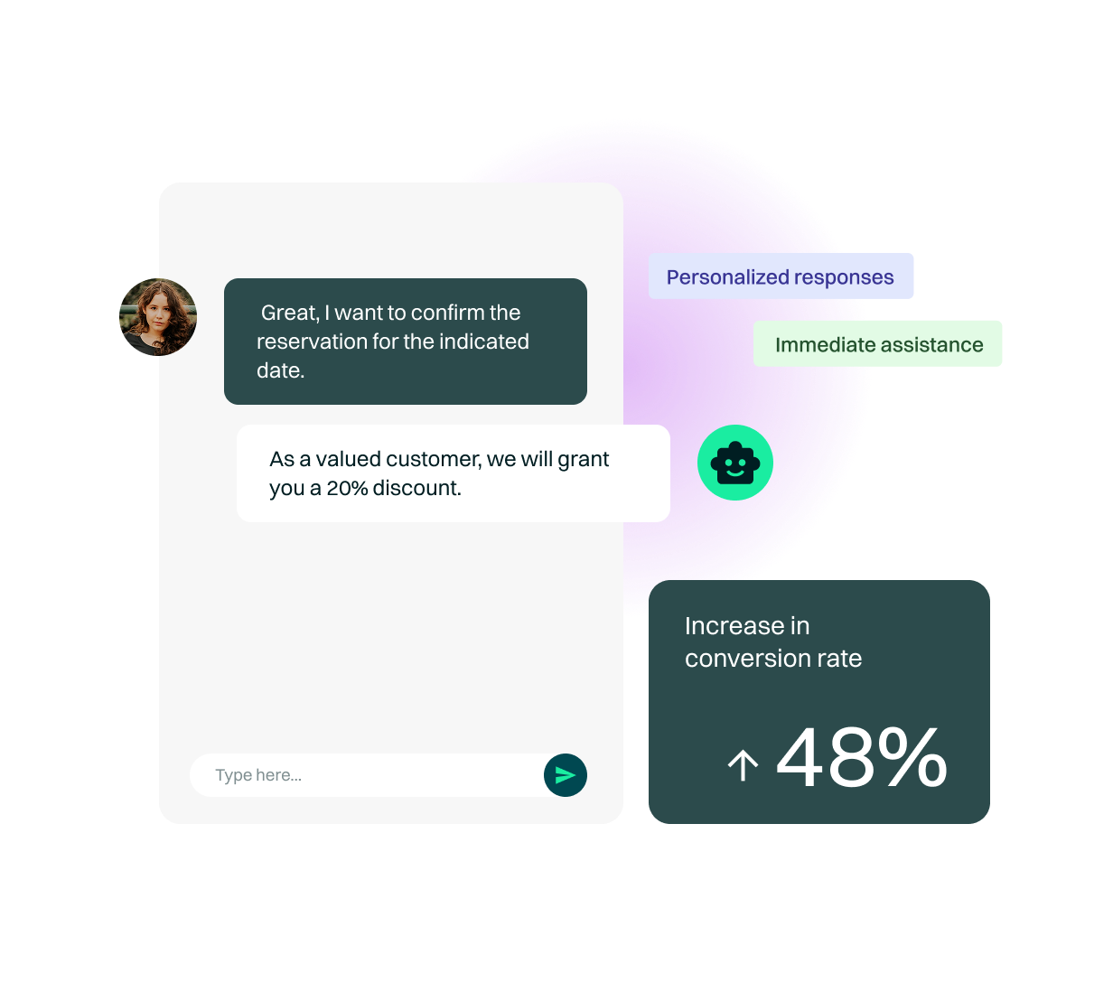 <p>Increased <em>conversion rates</em></p>
