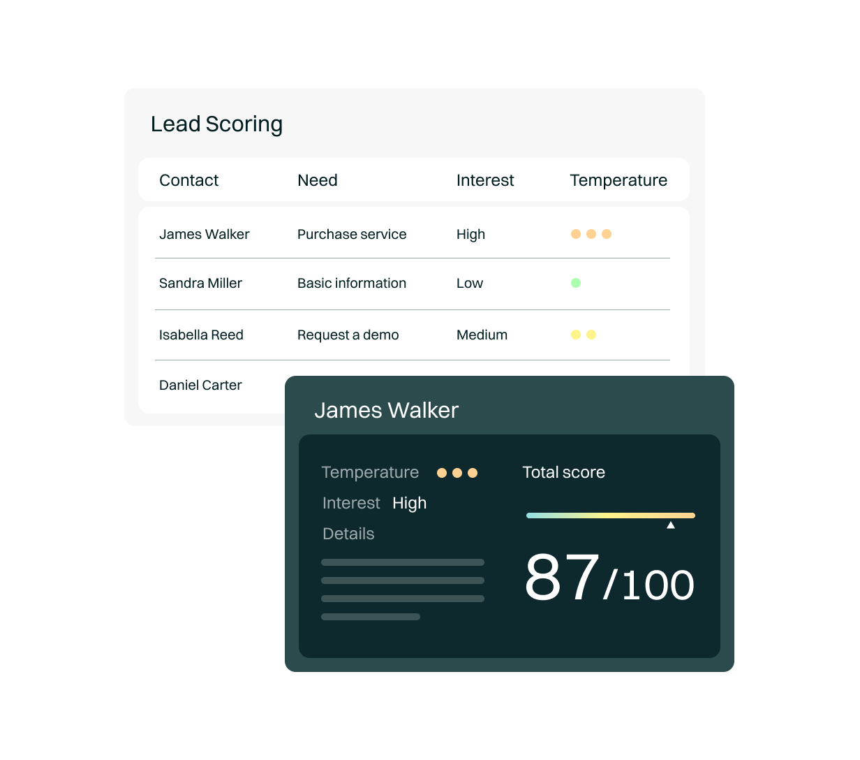 <p>Intelligent real-time <em>lead scoring</em></p>

