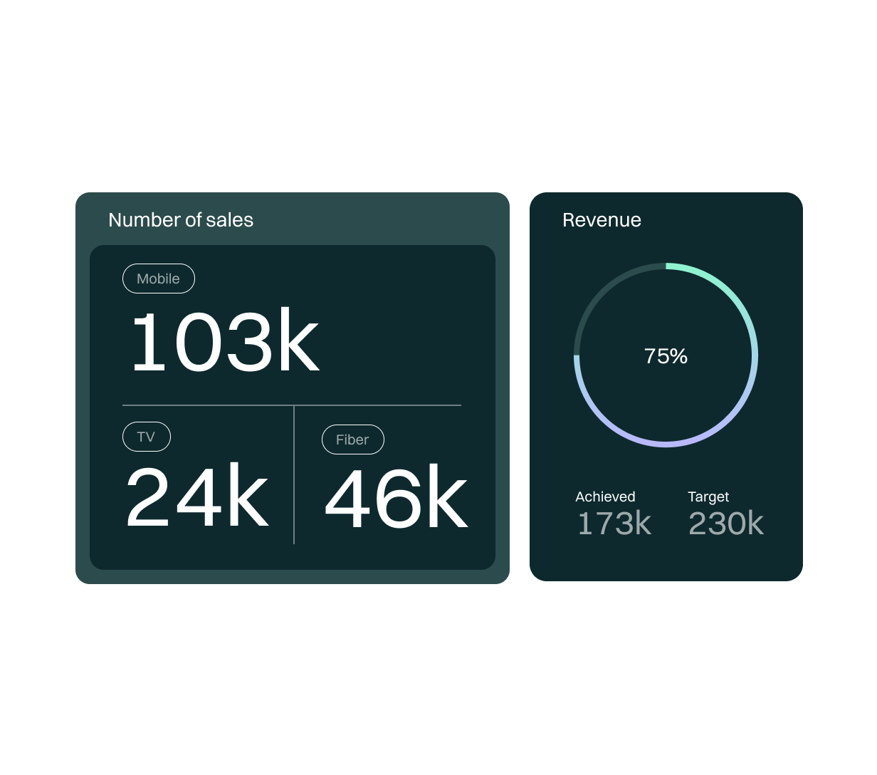 <p>Cost-per-acquisition (CPA) model: <em>pay only for successful sales</em></p>
