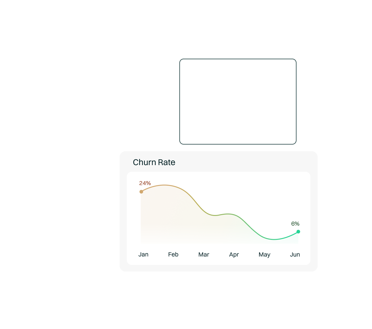 <p>Receive only quality sales</p>
