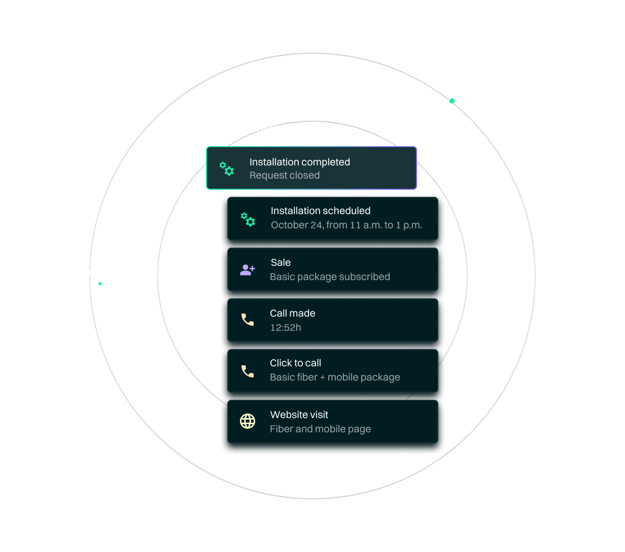 <p>End-to-end sales visibility</p>
