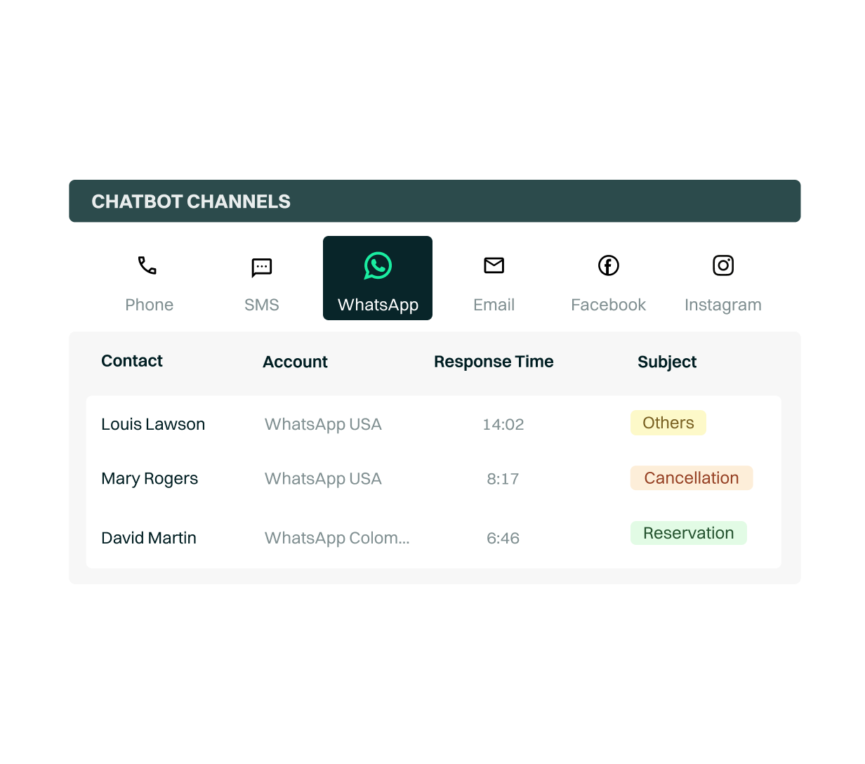 <p><em>Omnichannel</em> service platform</p>
