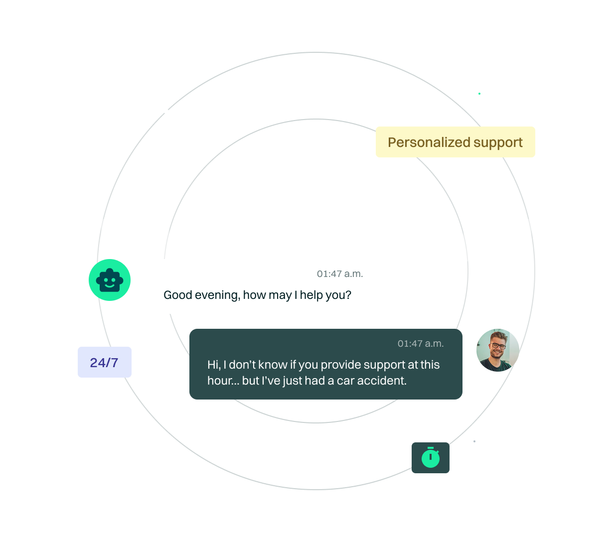 <p>Immediate responses 24 hours a day</p>
