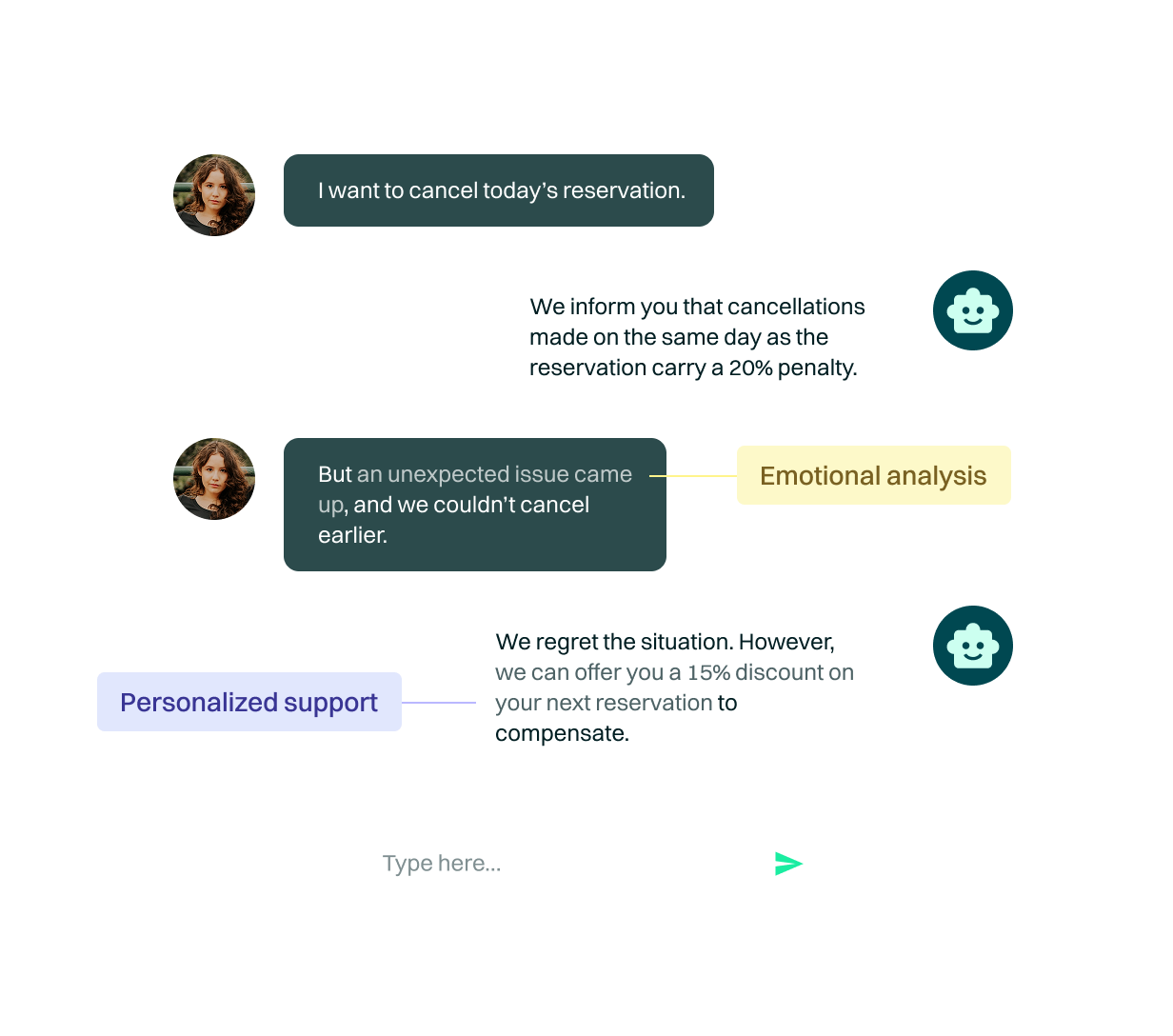 <p>Personalized <em>customer experience</em></p>
