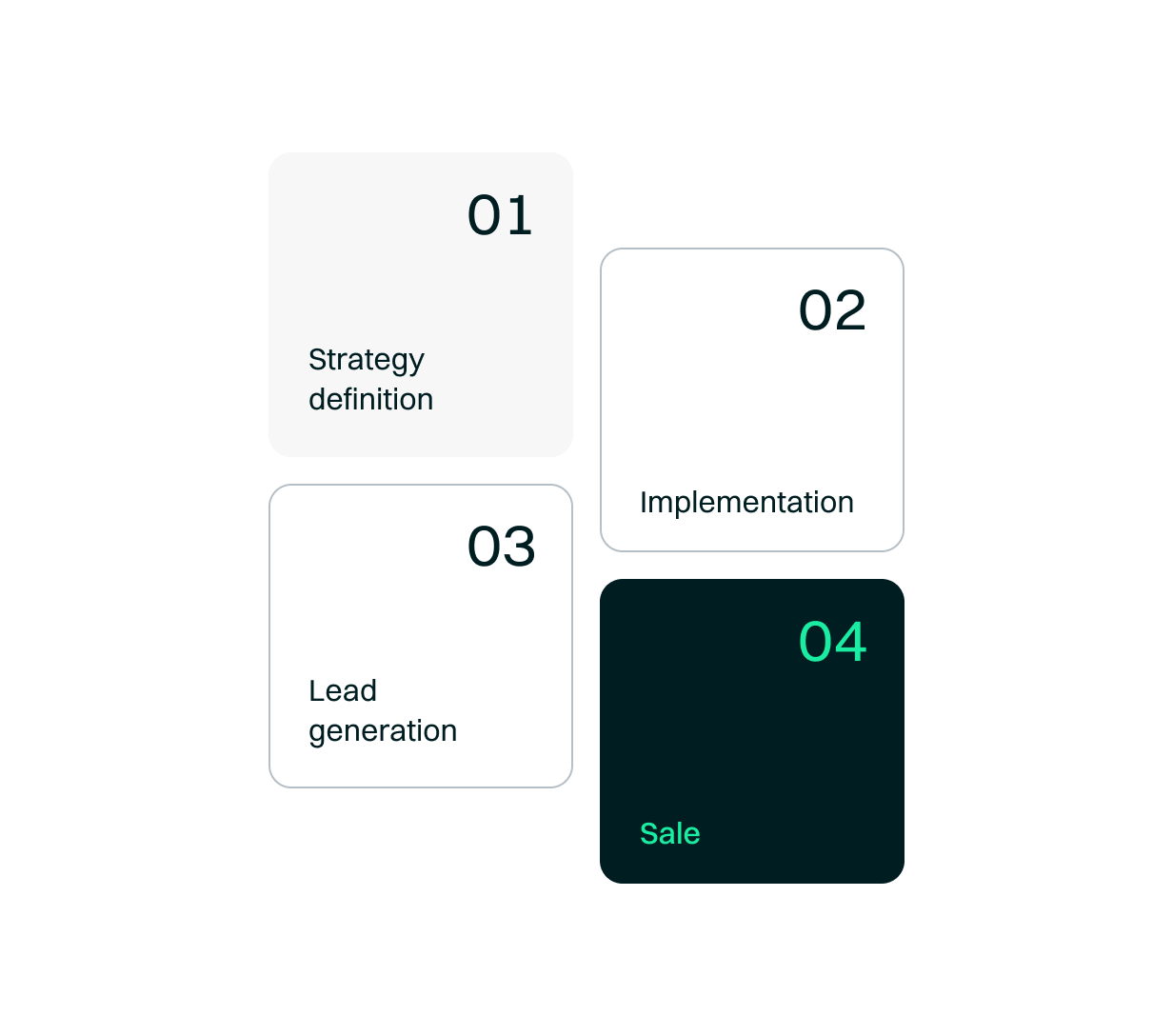 <p>Our team of marketing and UX/UI design experts will develop a personalized acquisition, nurturing, and conversion strategy for your business. This includes all necessary elements, such as campaigns and communication materials. We are committed to ensuring that each campaign is designed to attract your prospects and reflect the essence of your brand.</p>