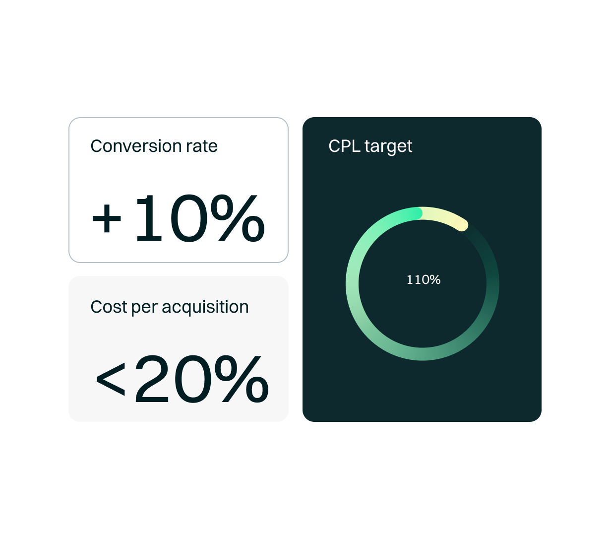 <p>We implement campaigns across various advertising networks and integrate them with our technological solutions for tracking and encouraging conversion throughout the entire funnel. Our team of performance specialists and CRO experts analyze real-time data to optimize strategies and achieve an exponential impact on your sales and marketing strategy.</p>