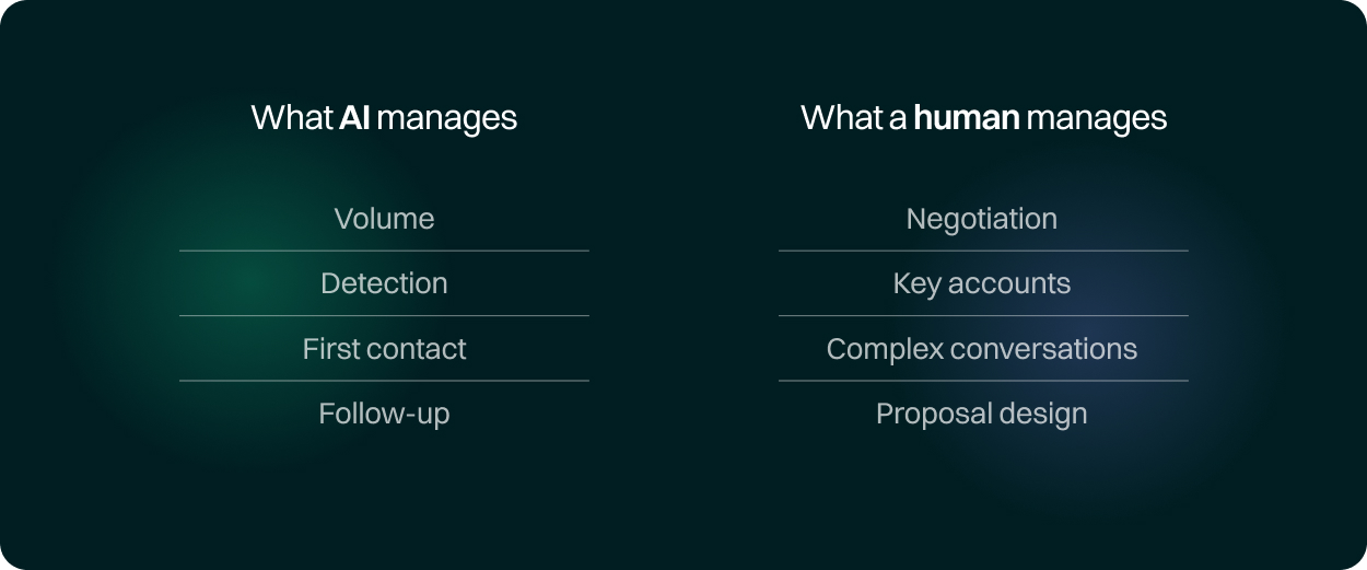 Comparative chart between AI and human agents 